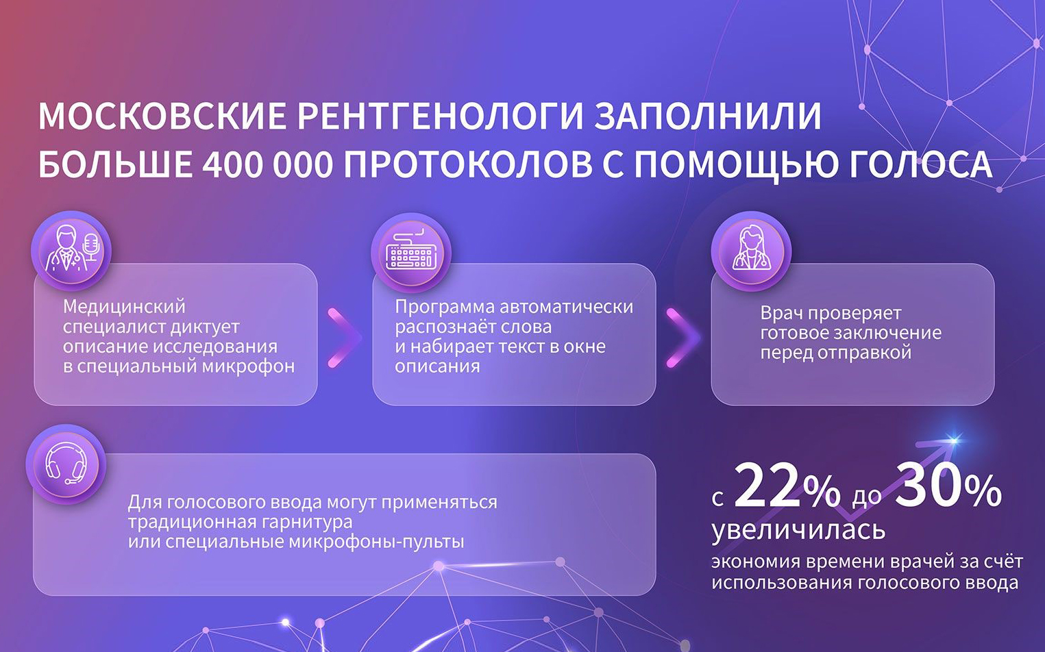 Московские рентгенологи заполнили более 400 тысяч протоколов с помощью  голосового помощника